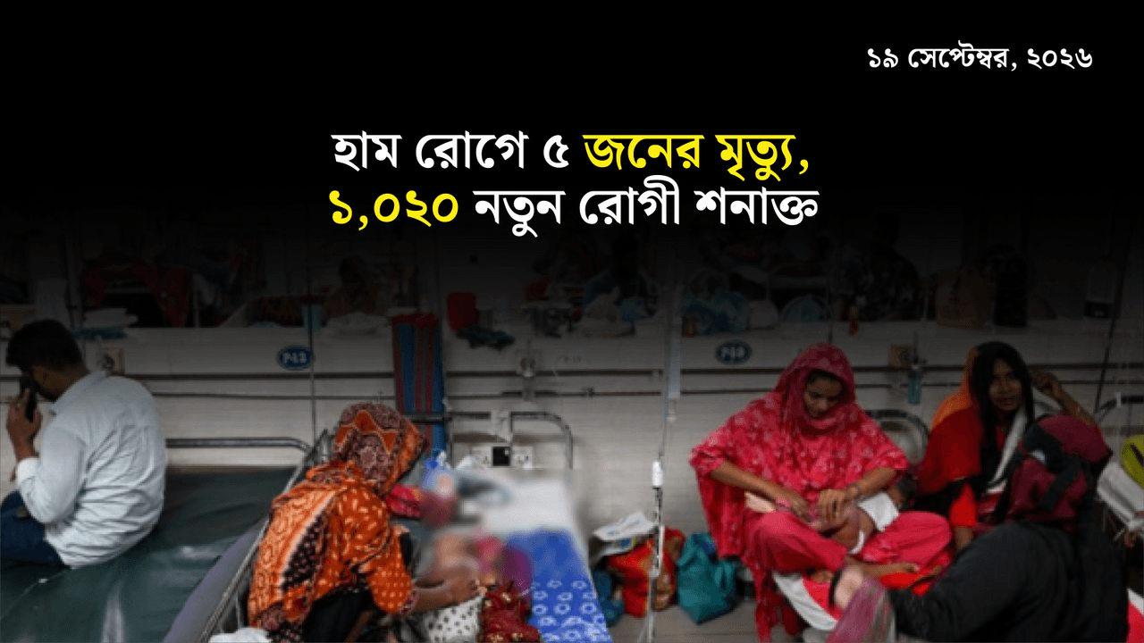 হাম রোগে ৫ জনের মৃত্যু, ১,০২০ নতুন রোগী শনাক্ত
